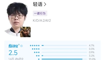 欧冠联赛竞猜-小久、小麦上演蛆王争霸，轻语把负战绩拖垮JDG